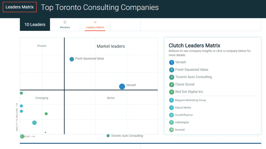 top toronto consulting companies